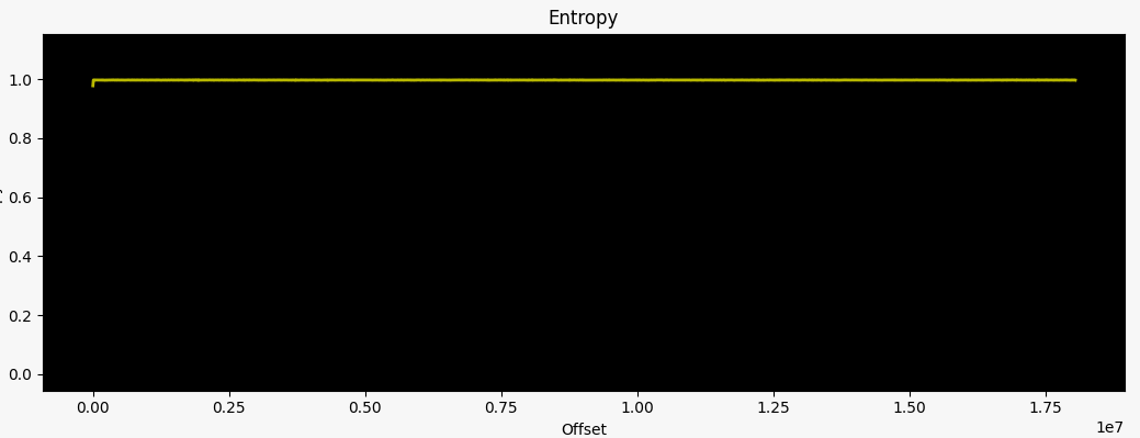 init_Entropy