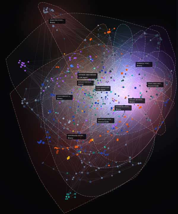 From a stale README to a security research intelligence platform